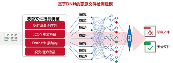 Stable Diffusion与深度伪造检测：AI技术的前沿应用