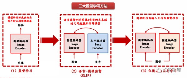 Gemini 1.5 Pro：多模态AI模型的未来与应用