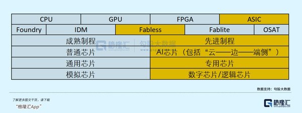 AI推理市场爆发：ASIC芯片引领未来趋势