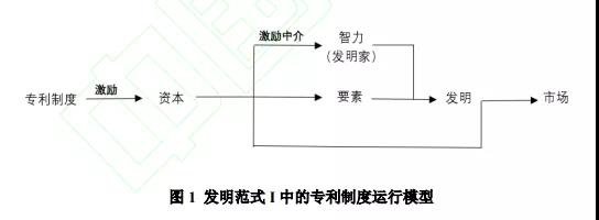 AI专利互认联盟：开源与闭源大模型的专利制度新挑战
