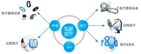 专用5G网络助力智慧医疗：OneLayer在以色列医院的安全部署