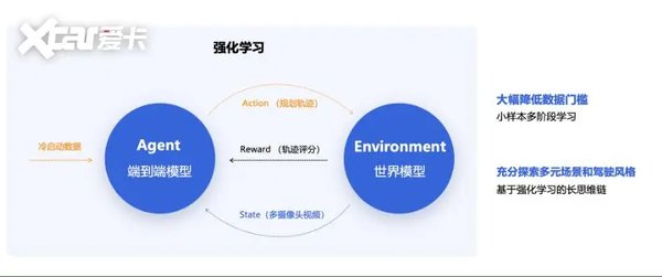 小鹏汽车的世界模型：推动人形机器人迈向L3时代