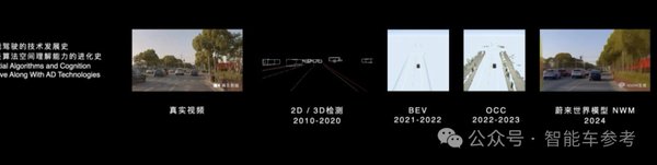 吉利“世界模型”赋能AI智驾，开启智能出行新时代