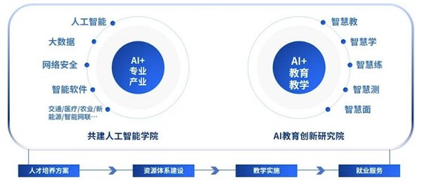 中国教育体系如何撑起全球AI产业的半边天？
