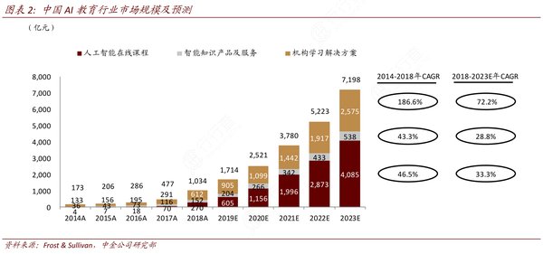 生成式AI技术的崛起：中国在全球AI人才竞赛中的领先地位