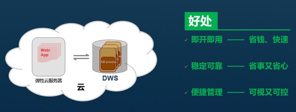 数据湖仓：数字化转型的核心引擎