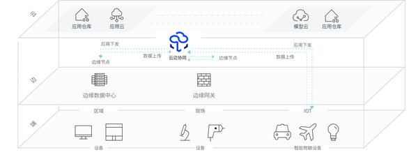边缘微可信板卡：泛在智能计算体系的核心技术突破