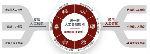 人工智能教育新趋势：从提示学习到创新能力的培养