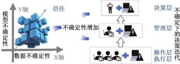 人工智能技术在产品构成中的应用与实例