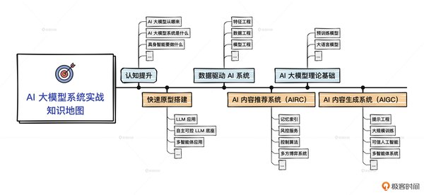 昇思MindSpore Transformers：大模型开发的全流程解决方案