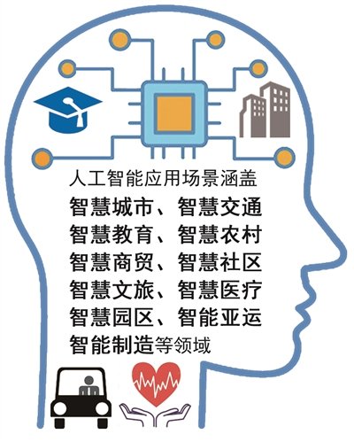人工智能技术在产品构成中的应用与实例