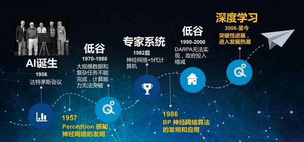 人工智能技术的前沿发展与应用