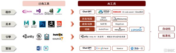AI技术如何重塑游戏产业：从“千影QianYing”到全自动生成