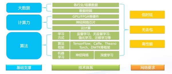 Spectrum-X系列组网：AI集群规模增长的关键驱动力