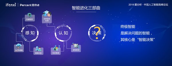 AI视觉认知领域的领军企业：算法芯片化解决方案的前沿探索