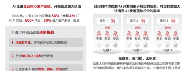 人工智能技术的前沿发展与应用