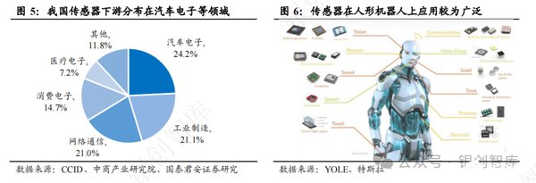 MEMS IMU技术推动人形机器人感知革命