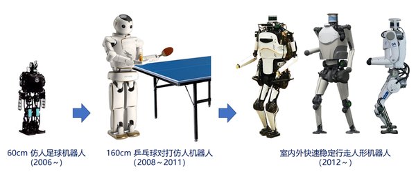 Figure的谐波方案：人形机器人技术的新突破
