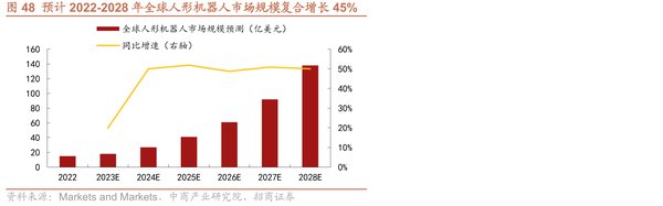 人形机器人视觉系统升级：3D技术引领未来