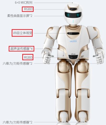 人形机器人视觉系统升级：3D技术引领未来