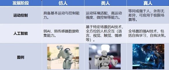 小鹏汽车的世界模型：推动人形机器人迈向L3时代