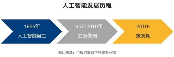 DeepSeek-VL2：中国AI崛起与美国人才流动的反思