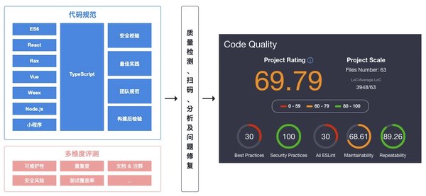 通过Quality Agent提升代码质量与安全性的全面指南