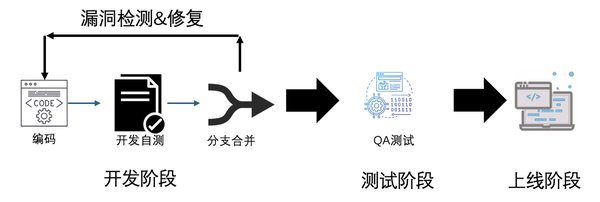 通过Quality Agent提升代码质量与安全性的全面指南