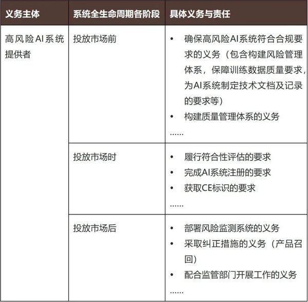 价值观沙盒系统：AI伦理的守护者与未来发展的关键