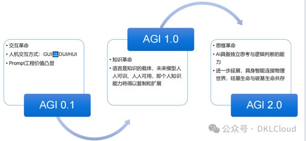 人工智能时代的战略机遇：从基础设施到应用爆发