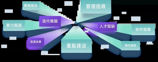 Infini-AI异构云平台：推动AI大模型部署与应用的新引擎