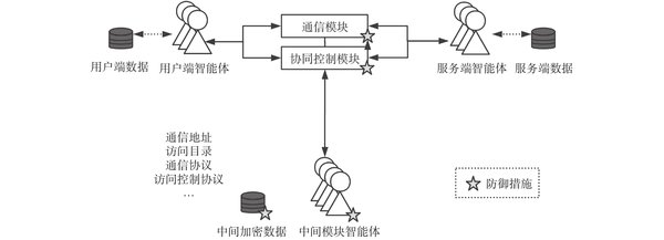 大模型驱动的具身智能体协同方法：提升多智能体协作效率的关键