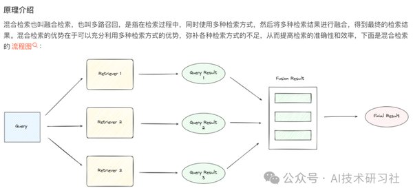 深入解析检索增强生成（RAG）：从基础到进阶