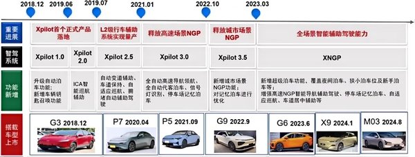 理想AD Max 3.0：智能驾驶新标杆，开启全场景出行新时代