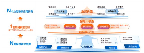 昇思MindSpore Transformers：大模型开发的全流程解决方案