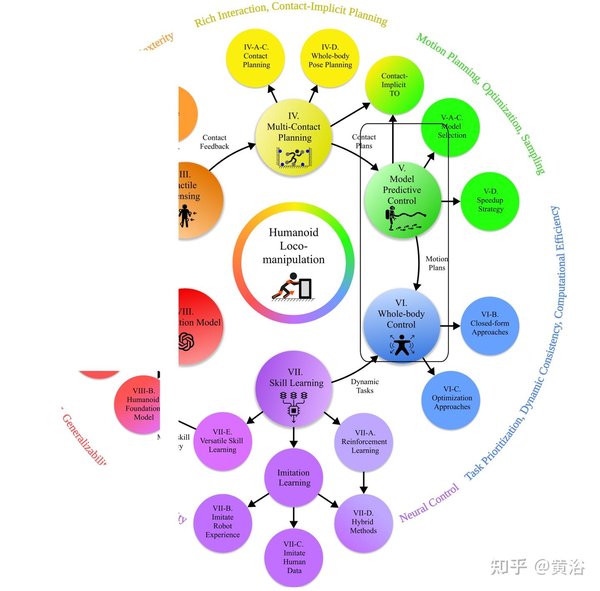 未来家庭助手：1X Technologies的NEO Gamma全身控制器技术解析
