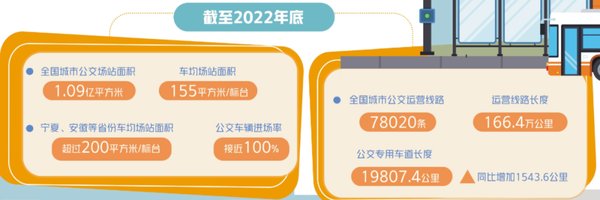 人工智能助力城乡公交线网规划：数字化升级的新篇章