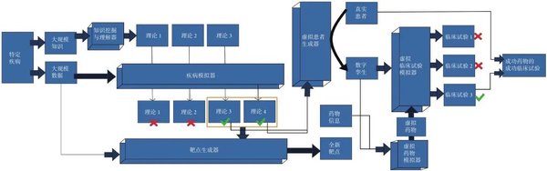 AI4S与深势科技：人工智能赋能科学研究的未来