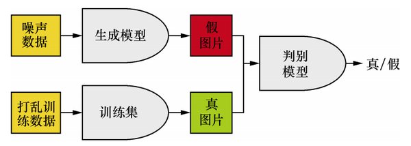 机器识别：人工智能时代的核心驱动力