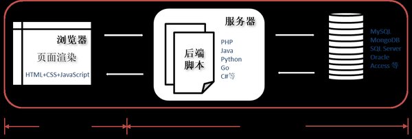 使用FastAPI构建高效AI听力练习APP的技术指南