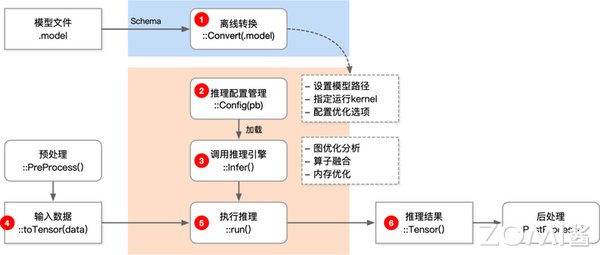 动态序列批处理技术：大模型推理效率的革命性突破