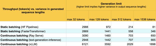 DeepSpeed-FastGen：大模型推理效率的革命性突破