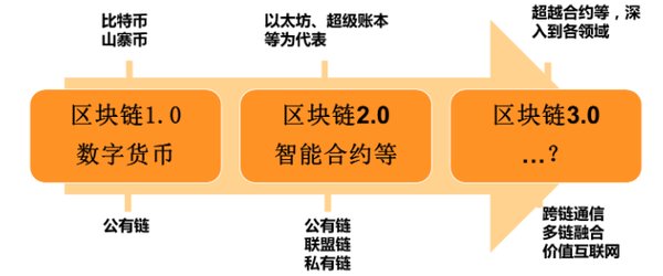 区块链赋能的分布式分销网络：重塑制造业出海新模式