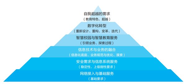 元宇宙教育：科技大爆发下的未来学习新生态