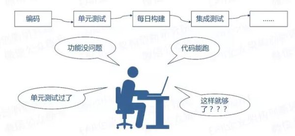 利用AI工具Quality Agent提升代码质量与安全性的全面指南