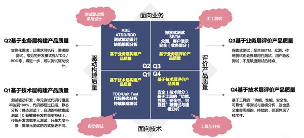 AI Agent在持续集成中的革命性应用：提升代码质量与安全性的新途径