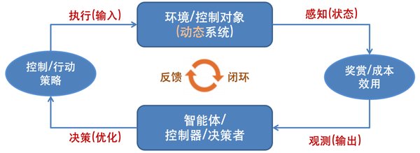 大模型驱动的具身智能体协同方法：提升多智能体协作效率的关键