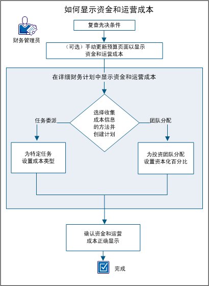 Xaira Therapeutics：AI驱动药物研发的新篇章