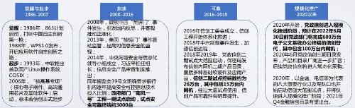 海光信息深算系列产品引领国产算力新浪潮