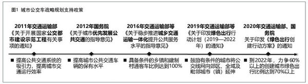 人工智能助力城乡公交线网规划：数字化升级的新篇章